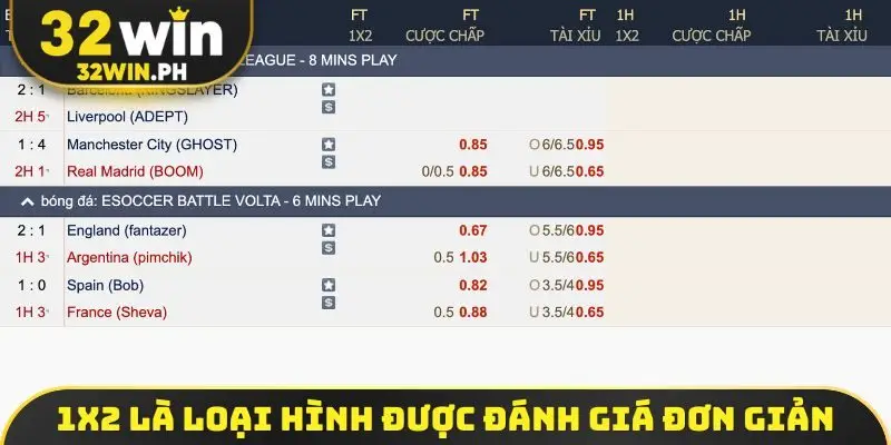 1x2 là loại hình được đánh giá đơn giản