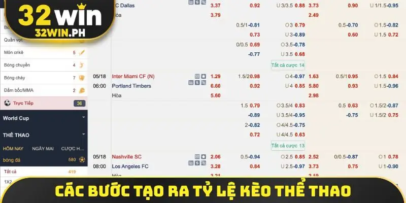 Các bước tạo ra tỷ lệ kèo thể thao trong thực tế