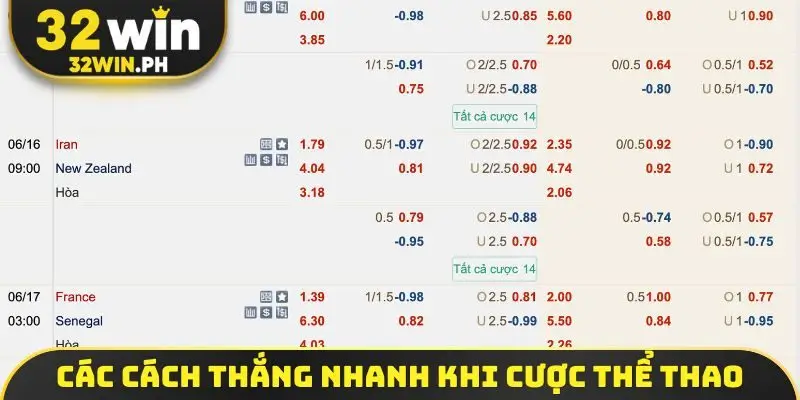 Các cách thắng nhanh khi cược thể thao