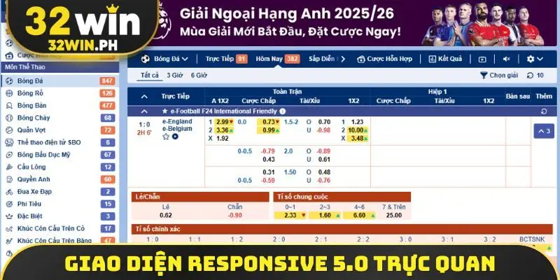 Giao diện Responsive 5.0 trực quan